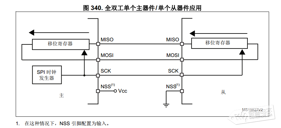 STM32CubeMX系列教程10:串行外设接口SPI