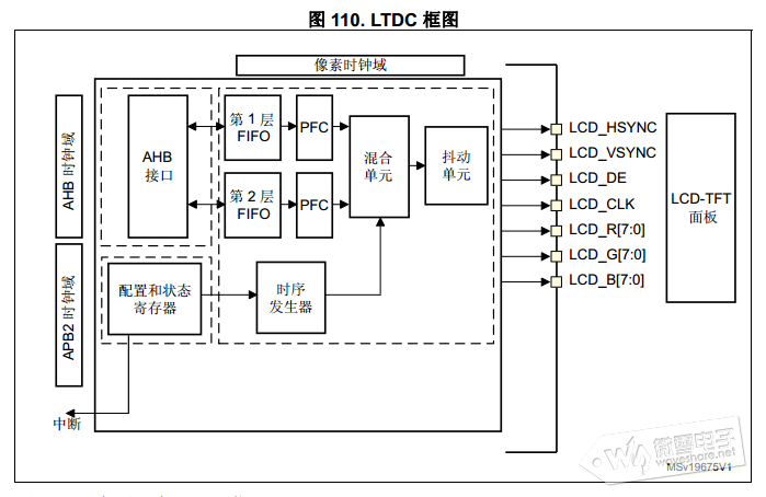 STM32CubeMX系列教程22:LCD-TFT控制器(LDTC)